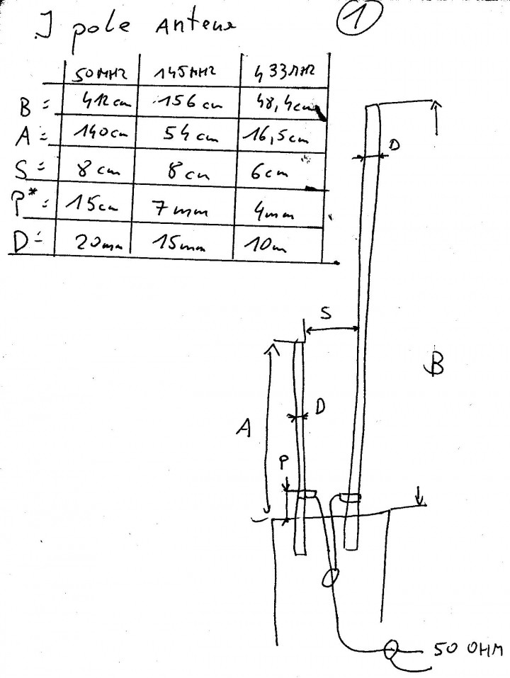 J pole antena  - foto povečava