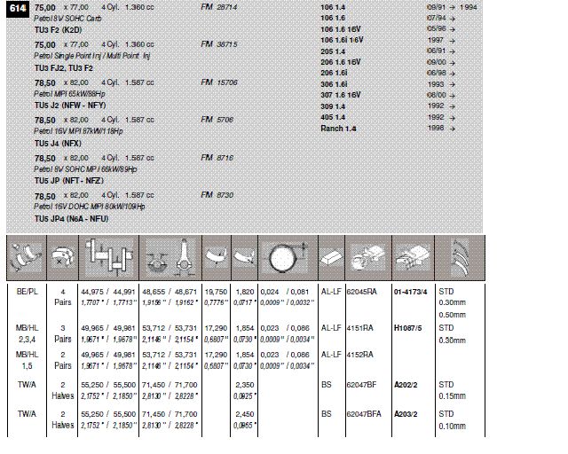 Ležaji - foto povečava