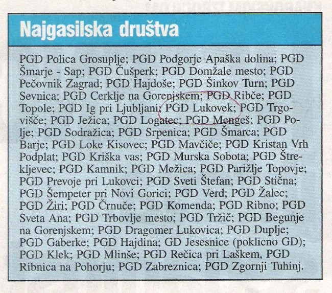 Naj gasilska društva po mnenju bralcev Nedeljskega dnevnika.............opa Lukovek na 14 