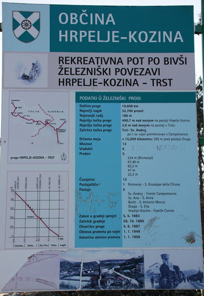 informativna tabla na začetku poti (kak km iz središča Kozine)